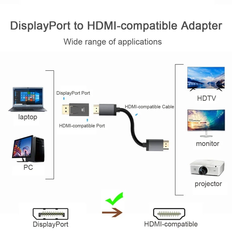 4K/1080P DP DisplayPort to HDM - Home Cinema With Projector ulasan dan harga