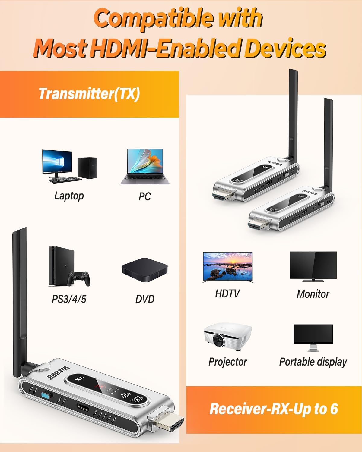 Wireless HDMI Transmitter and  - Home Cinema With Projector ulasan dan harga