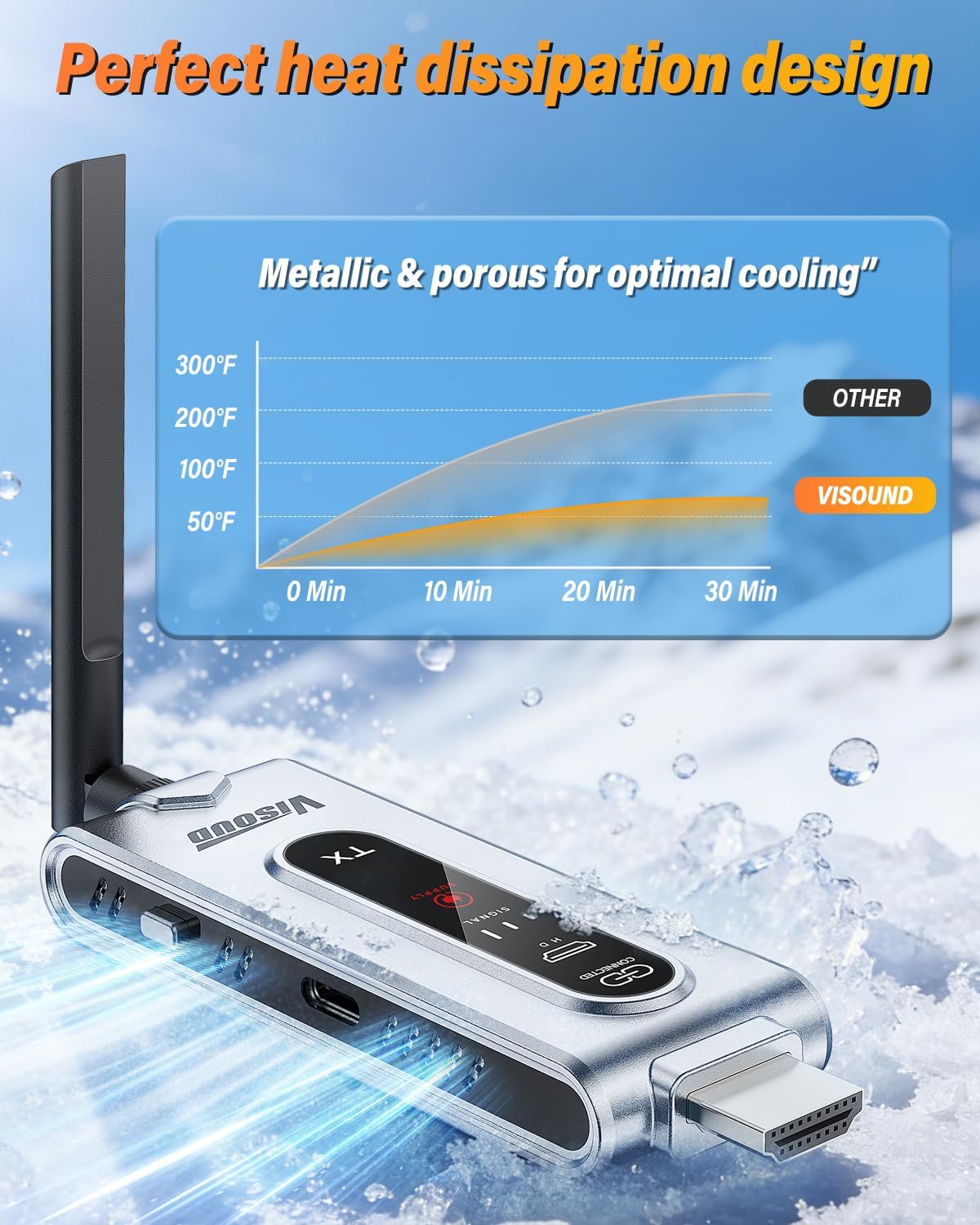 Wireless HDMI Transmitter and  - Home Cinema With Projector ulasan dan harga