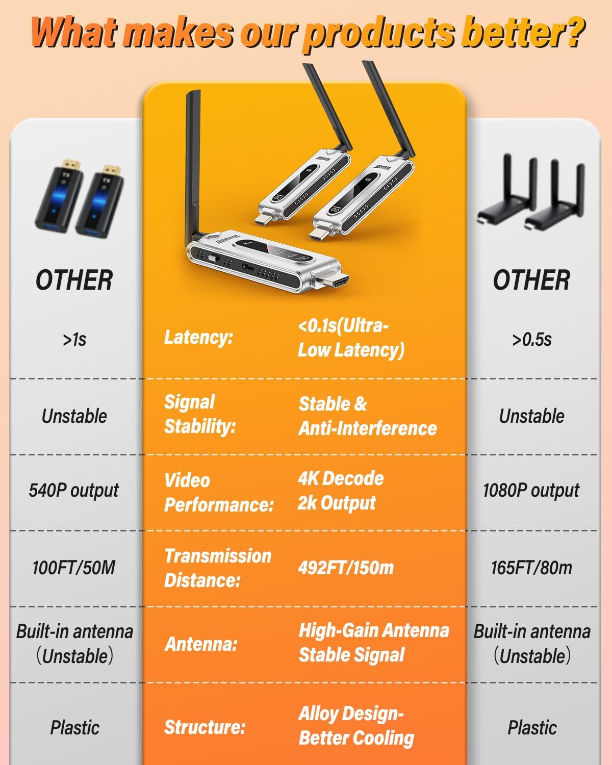 Wireless HDMI Transmitter and  - Home Cinema With Projector ulasan dan harga