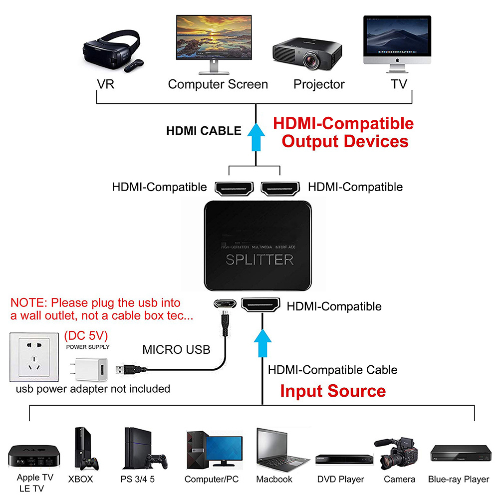 4K 1 in 2 out HDMI-compatible  - Home Cinema With Projector ulasan dan harga