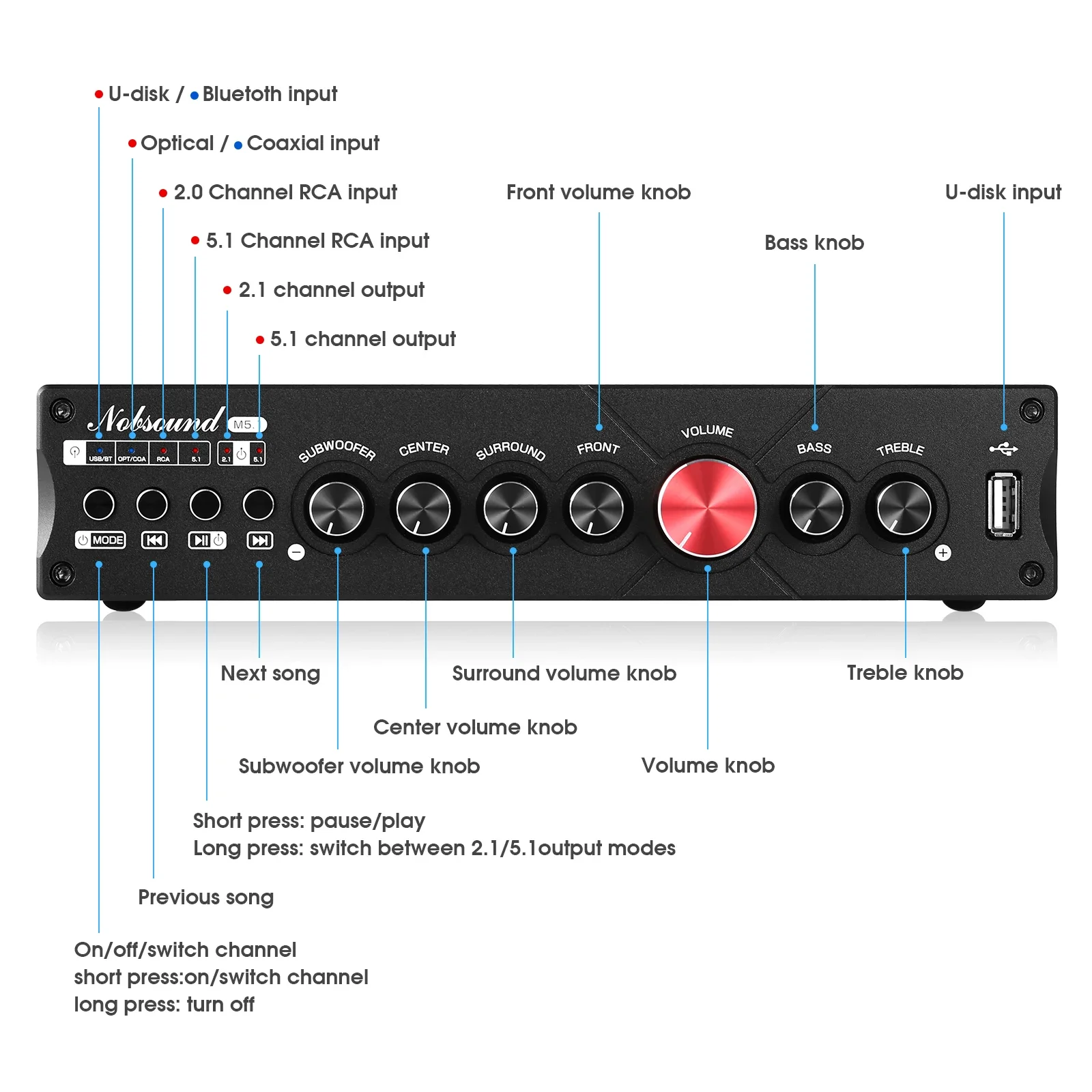 Douk Audio 5.1 Channel Digital - Home Cinema Onkyo 5.1 ulasan dan harga