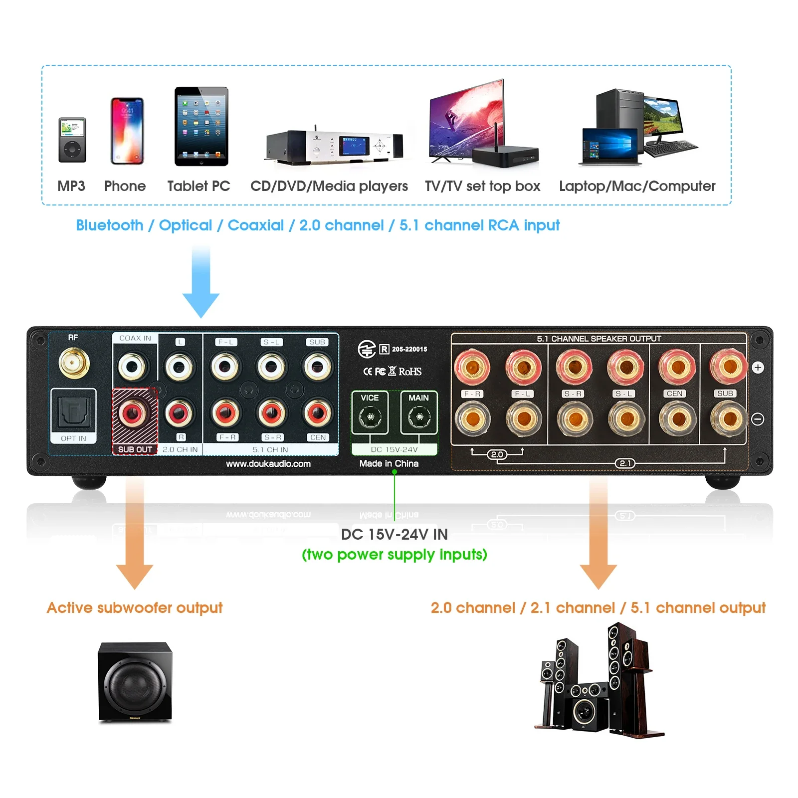 Douk Audio 5.1 Channel Digital - Home Cinema Onkyo 5.1 ulasan dan harga