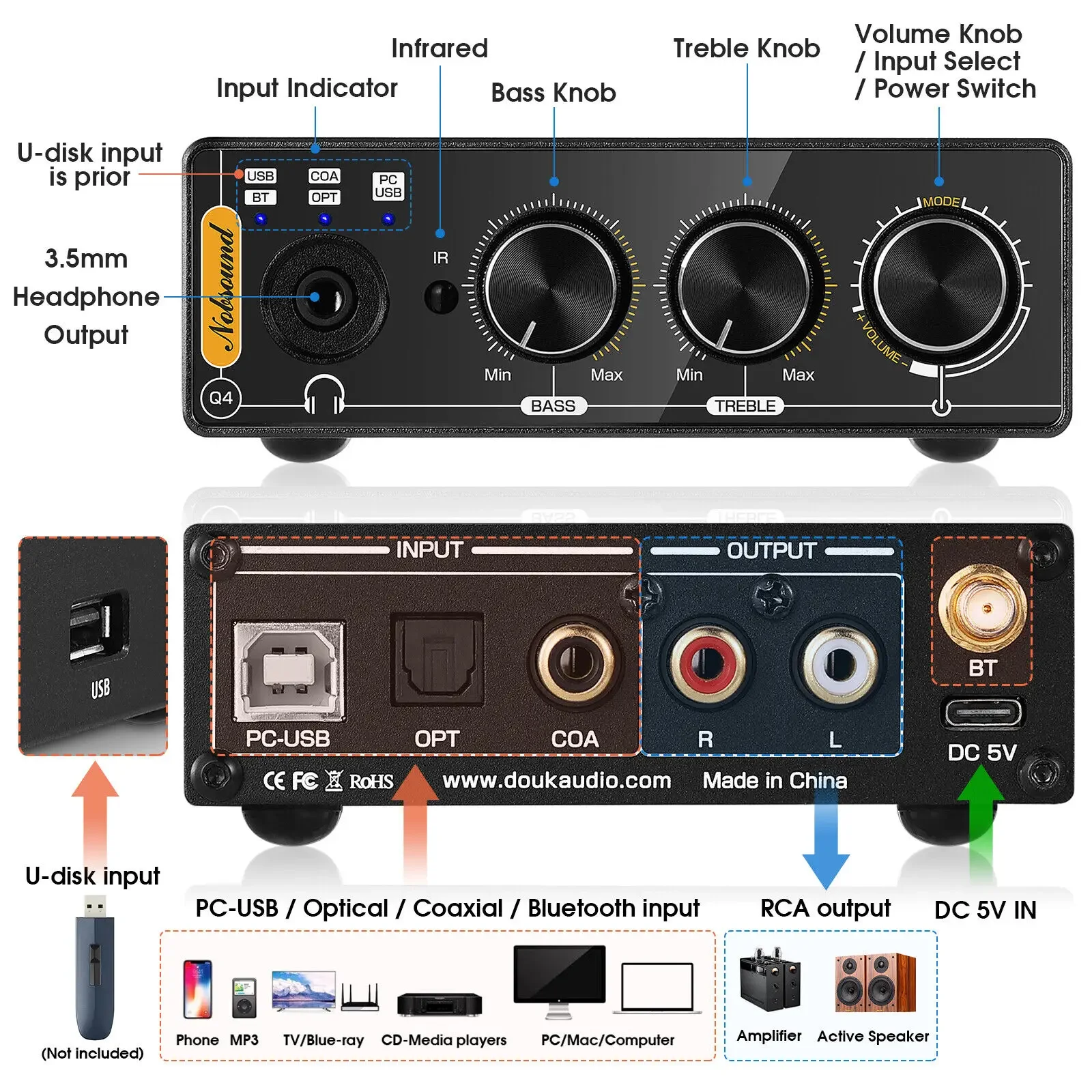 Nobsound Q4 Mini Ddigital to A - Home Cinema Receiver ulasan dan harga